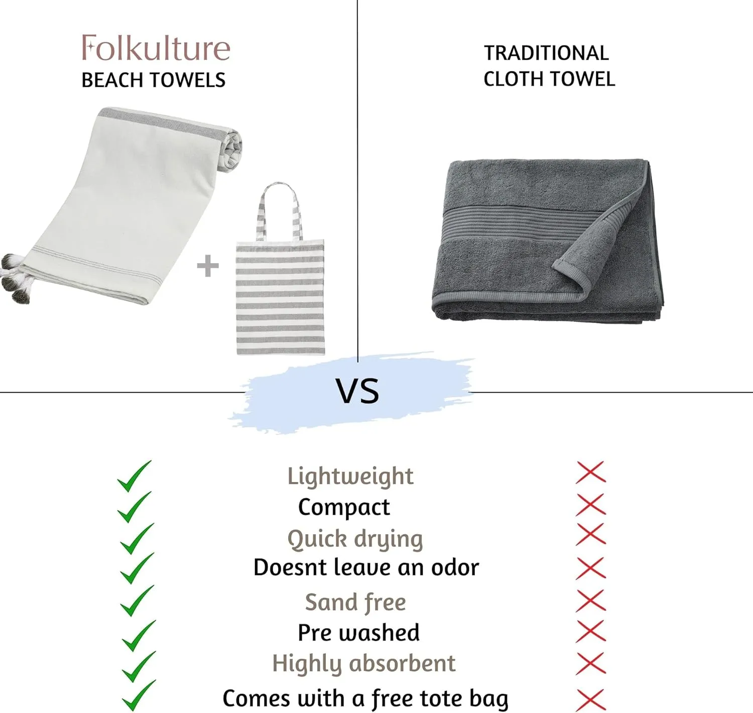 Folkulture Turkish Beach Towel with Tote Bag | Oversized (40 x 70) Quick Dry Bath Towels for Adults, Swimming Pool, Travel | Large Lightweight Beach Blanket Waterproof, Sandproof Beach Accessories