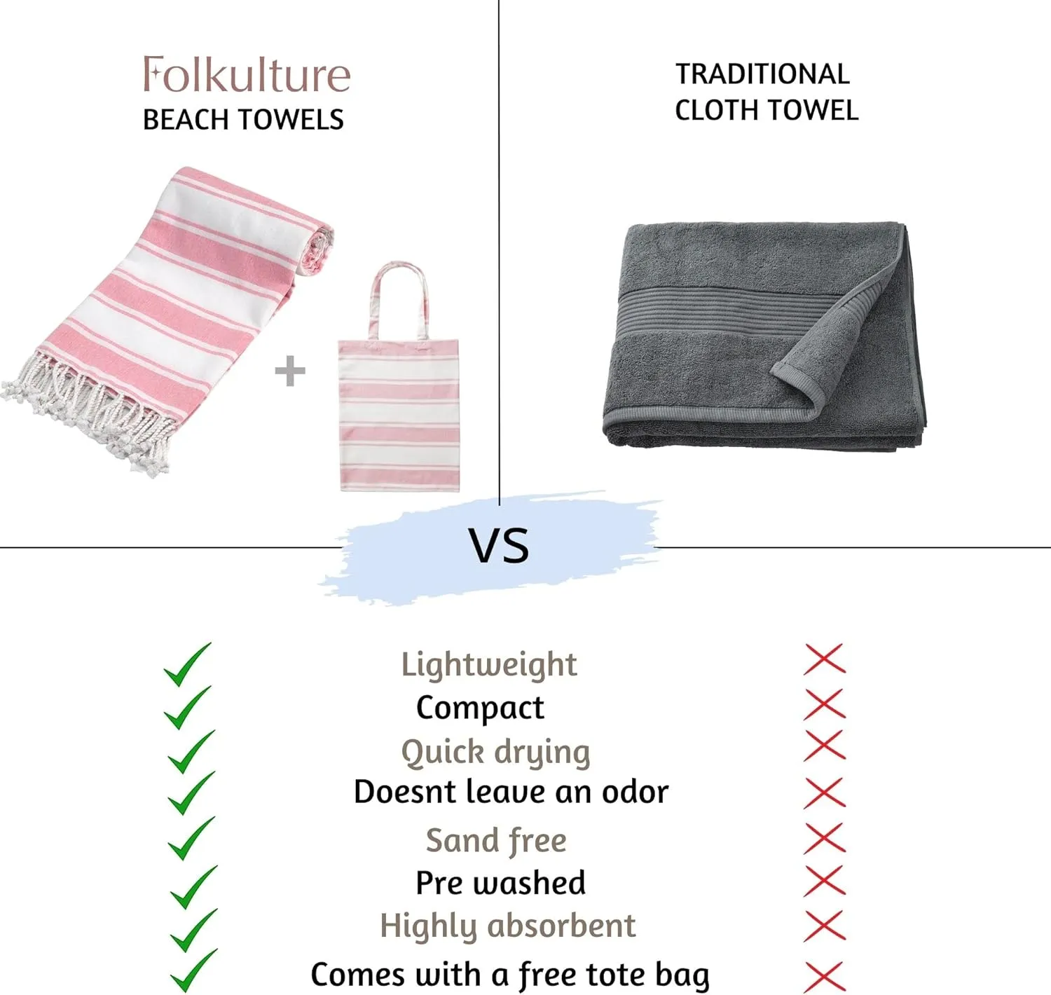Folkulture Turkish Beach Towel with Tote Bag | Oversized (40 x 70) Quick Dry Bath Towels for Adults, Swimming Pool, Travel | Large Lightweight Beach Blanket Waterproof, Sandproof Beach Accessories
